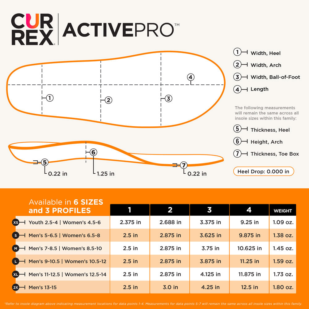 CURREX ACTIVEPRO insole dimensions chart #profile_low