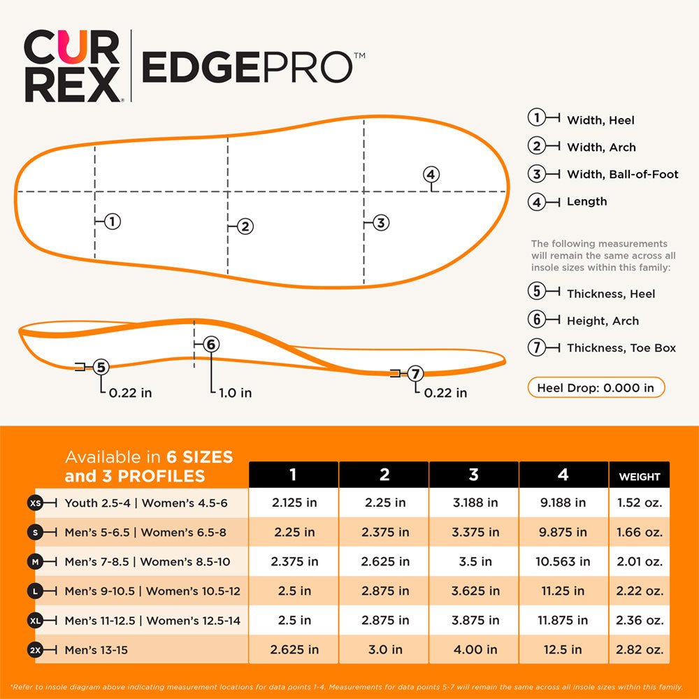 CURREX EDGEPRO insole dimensions chart #profile_low