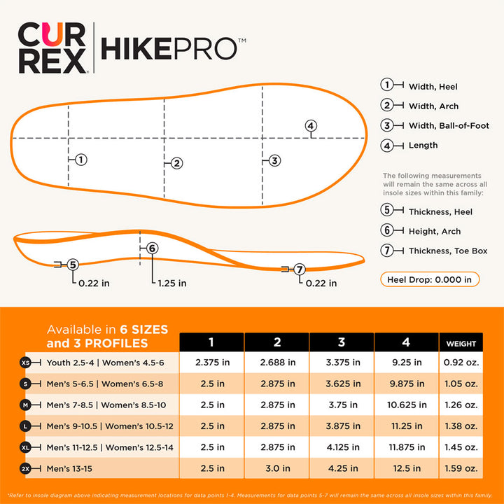 CURREX HIKEPRO insole dimensions chart #profile_high