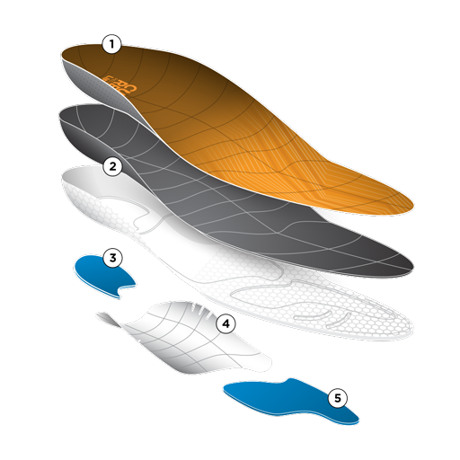 CURREX® ACTIVEPRO™ Insoles | Athletic Insoles for Everyday Wear, Comfort & Support Callout Image