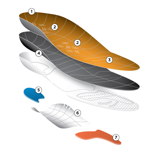 CURREX® ACEPRO™ Insoles | Dynamic Insoles for Tennis Shoes Callout Image