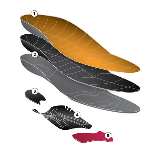 CURREX® BIKEPRO™ Insoles | Dynamic Insoles for Cycling, Bike Riding & MotoGP Callout Image