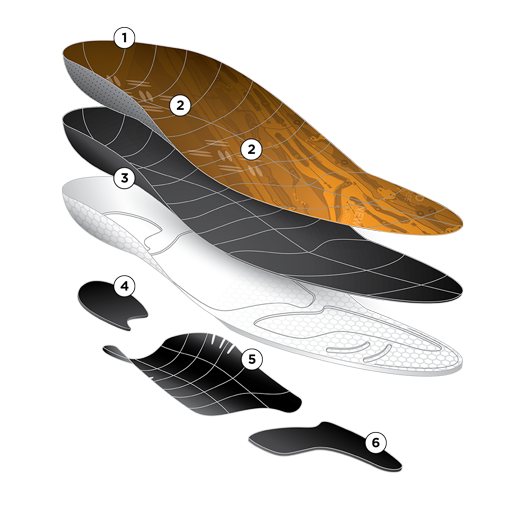 CURREX® GOLFPRO™ Insoles | Cushioned Insoles for Golf Shoes Callout Image