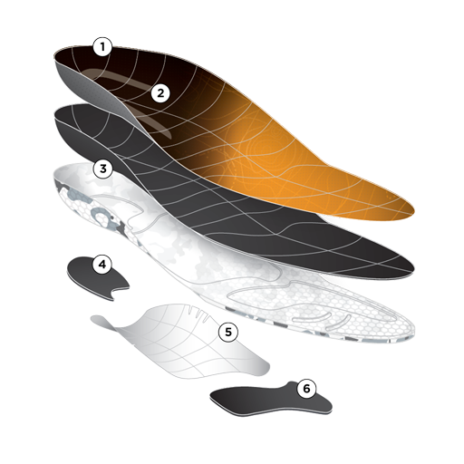 CURREX® HIKEPRO™ Insoles | Insoles for Hiking Boots & Shoes Callout Image