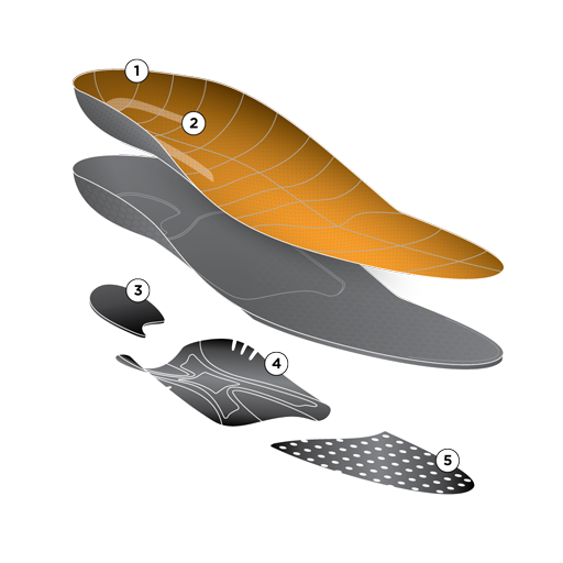 CURREX® HOCKEYPRO™ Insoles | Dynamic Insoles for Hockey Skates & Ice Skating Callout Image