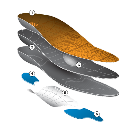 CURREX® METPAD Insoles | Insoles for Ball of Foot Pain, Everyday Comfort & Relief Callout Image