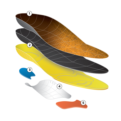 CURREX® RUNPRO™ Insoles | Dynamic Insoles for Running Shoes Callout Image