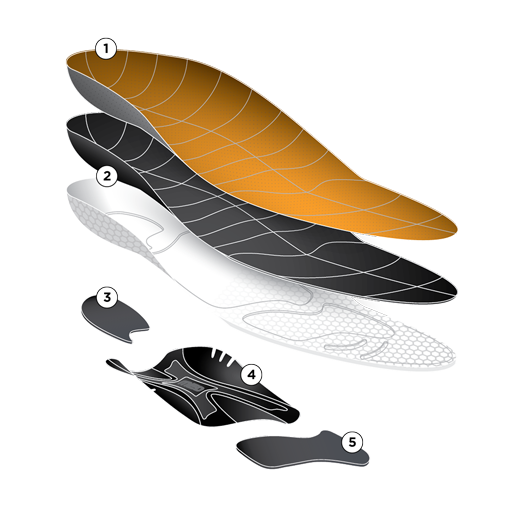 CURREX® SUPPORTSTP™ Insoles | Stability, Support & Comfort Insoles for Walking Shoes Callout Image