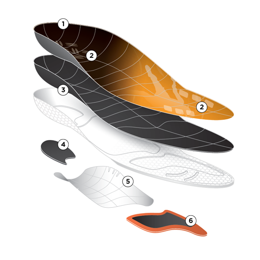 CURREX® PICKLEBALLPRO™ Insoles | Pickleball Insoles for Comfort, Control & Performance Callout Image