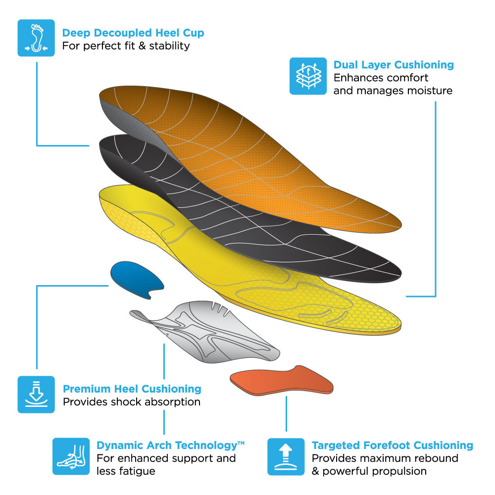 RUNPRO callouts: Deep decoupled heel cup for perfect fit and stability, dual layer cushioning enhances comfort and manages moisture, premium heel cushioning provides shock absorption, dynamic arch technology for enhanced support and less fatigue, targeted forefoot cushioning provides maximum rebound and powerful propulsion