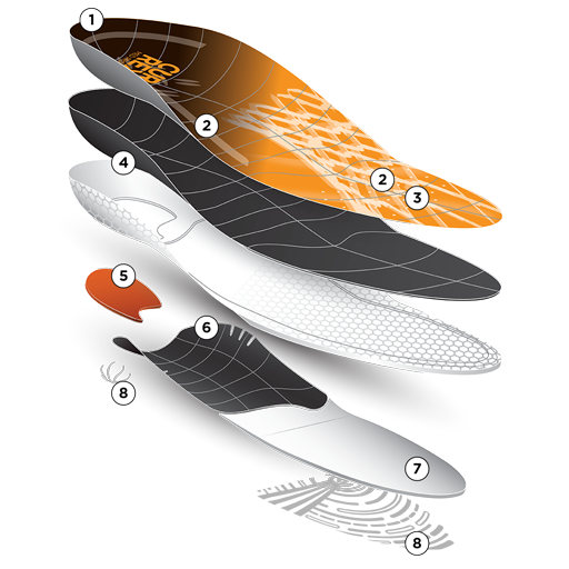 CURREX® BASKETBALLPRO™ Insoles | Engineered Stability for Cuts, Jumps & Landings Callout Image